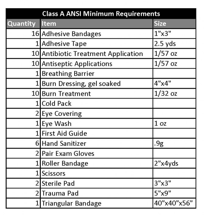 OSHA & ANSI First Aid Kit Requirements [2020 Compliance Checklist]